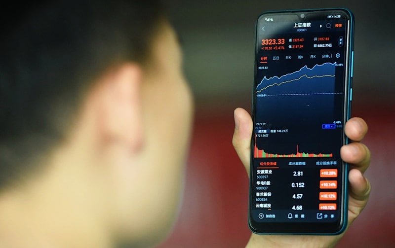 Ошибка «толстых пальцев»: как случайные продажи акций в Китае стали трендом