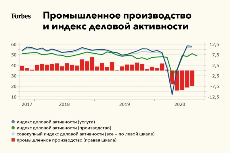Кризис на букву L: каким будет восстановление российской экономики