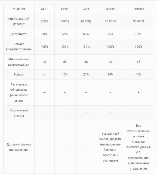 Обзор и отзывы об Eclipse Finance: схема развода, вывод денег