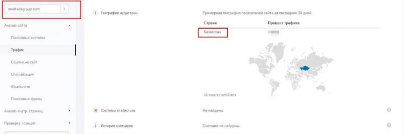 One Trade Group (Ван Трейд Групп) — брокер, обманывающий людей годами: отзывы жертв Форекс-кухни