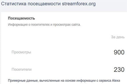 StreamForex – отсутствие лицензии и громкие обещания. Стоит ли дружить? Отзывы.