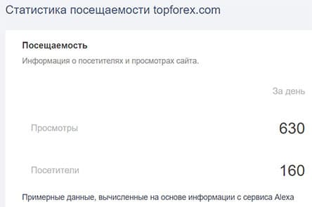 TopForex отзывы и обзор мошенника? или реально крутой проект? Отзывы.