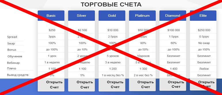 Zurich Trade Finco отзывы о брокере