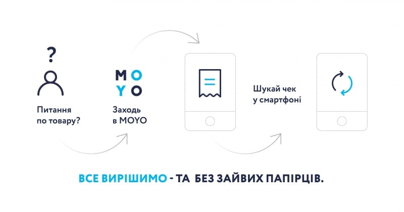 MOYO первым на рынке электроники и бытовой техники внедряет Checkbox-online