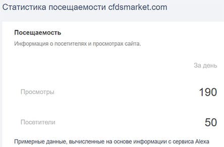 Обзор мошеннического брокера cfdsmarket.com? Или можно сотрудничать?