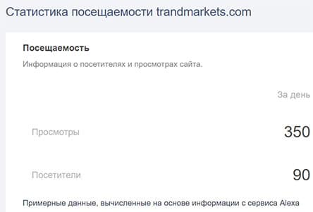 TrandMarkets — опасный брокер или достойный проект? Отзывы и обзор.