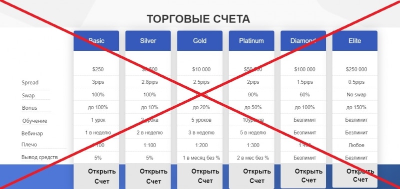 Zurich Trade Finco — отзывы о брокере zurichtradefinco.com