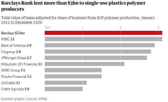 Кто приближает экологическую катастрофу: топ-20 производителей одноразового пластика