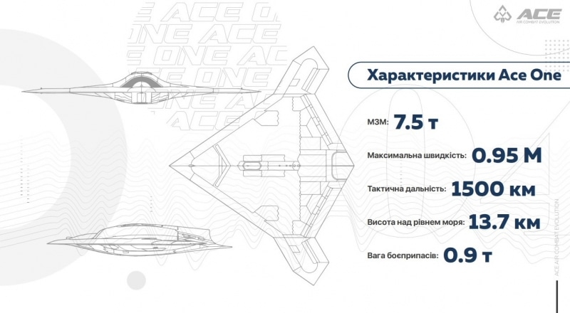 Аналогов в мире нет. В Украине представили боевой дрон ACE ONE: фото, видео