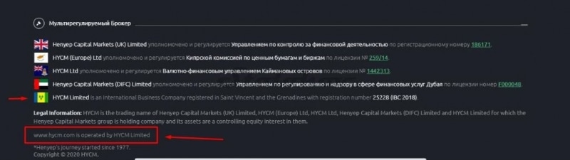HYCM: отзывы о брокере. Мошенник или нет?