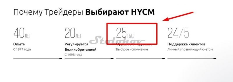 HYCM: отзывы о брокере. Мошенник или нет?