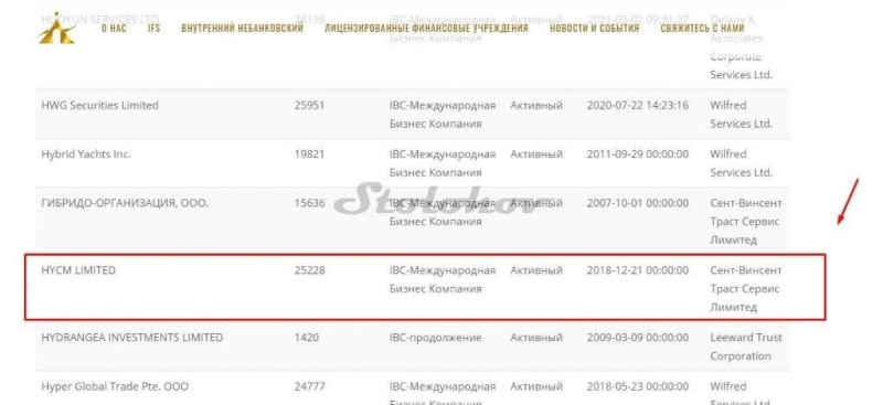 HYCM: отзывы о брокере. Мошенник или нет?