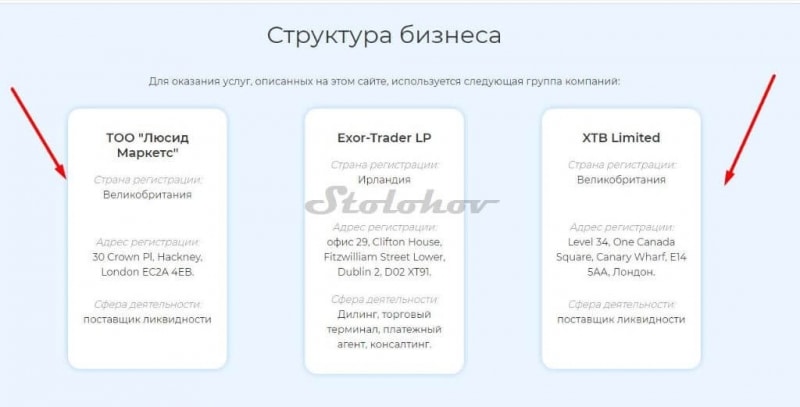 Отзывы о брокере Exor-Trader: честный брокер или это развод?