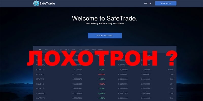 Обзор брокера SafeTrade. Мутная муть! Не вкладываться!