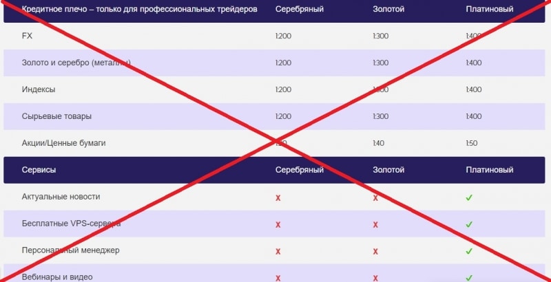 24xFOREX — отзывы о брокере 24xforex.com