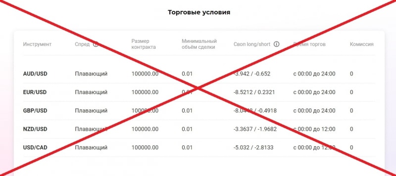 Novotrend — отзывы о брокере novotrend.net