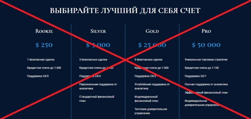 Solution Finance Partners — отзывы о брокере solutionfinpartners.com