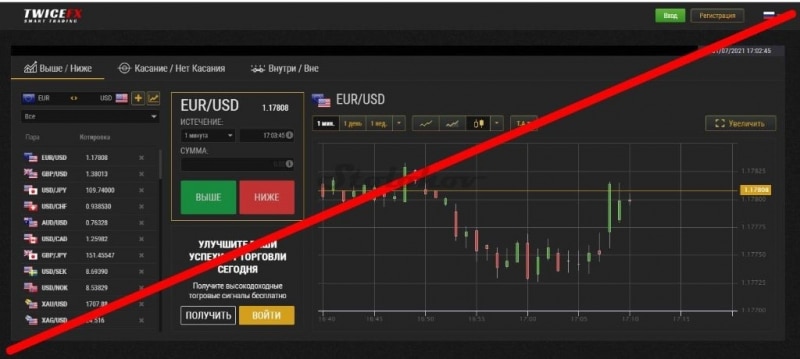 TwiceFX: отзыв о брокере-мошеннике. Как вернуть деньги?