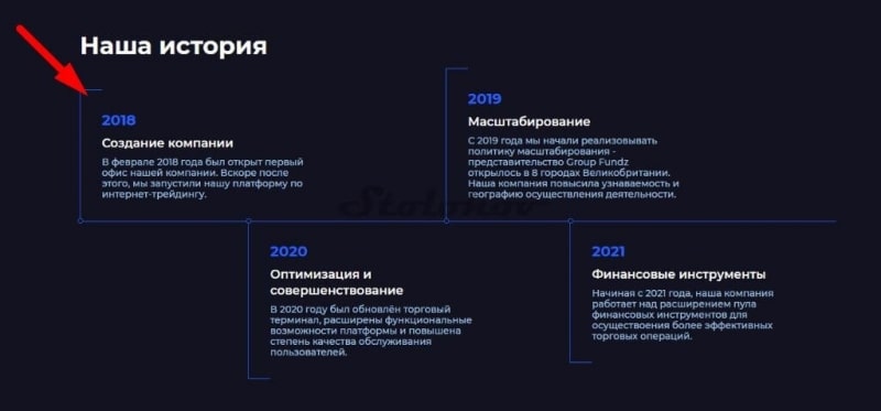 Group Fundz: отзывы трейдеров о брокере, проверка компании, вывод денег