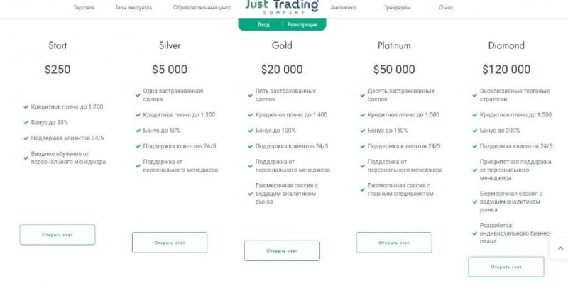 Just Trading Company: отзывы о брокере, обзор официального сайта, развод или нет?