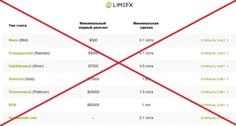 LimeFX — отзывы о брокере limefx.com