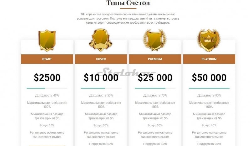 StokTradeInvest: отзывы трейдеров, обзор брокера STI, вывод денег