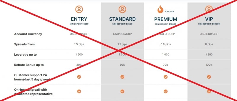 Tixee — отзывы о брокере tixee.com