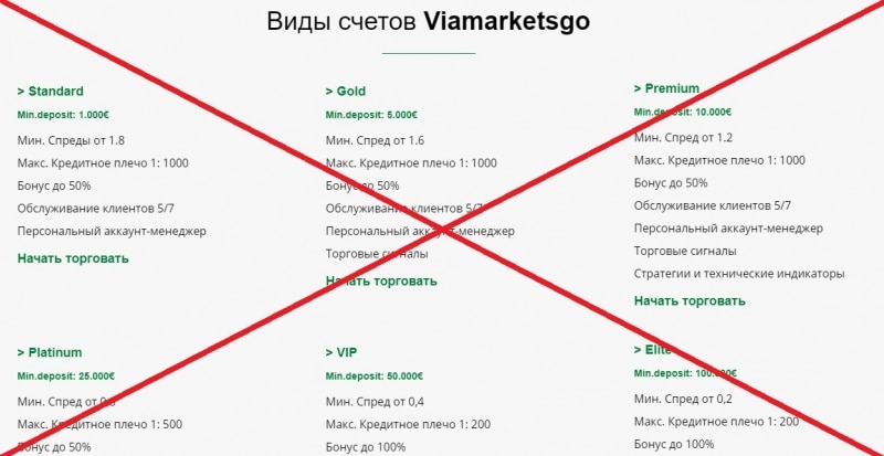 Viamarketsgo — отзывы о компании viamarketsgo.com