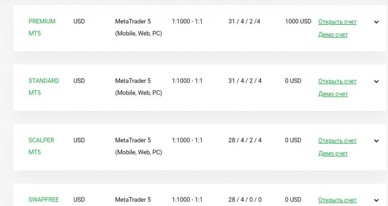 Отзывы о брокере Amega Markets — платит или нет?