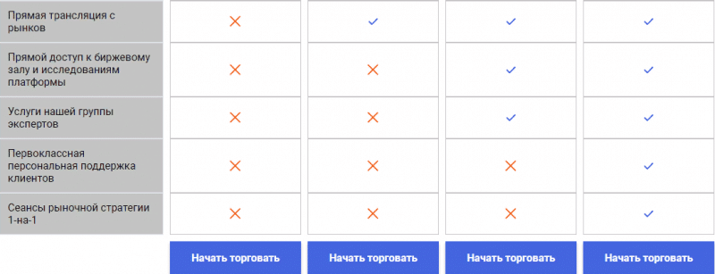 Что собой представляет Maxwell: обзор условий брокерского обслуживания, отзывы