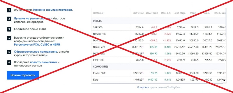 Cons Capital — отзывы клиентов о fiestacapital.org - Seoseed.ru