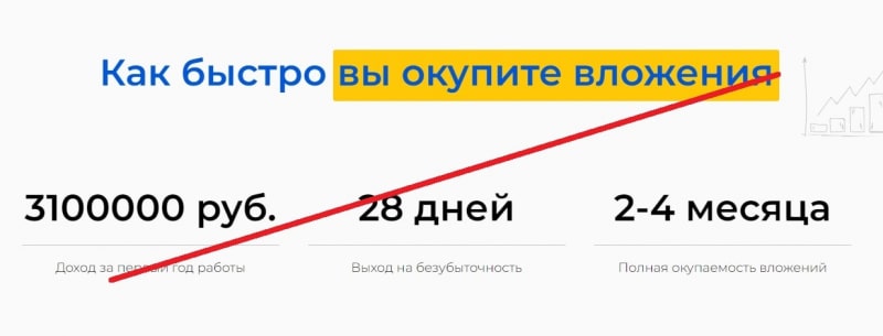 Франшиза AMMGROUP (mediamarketingfranchise.ru) — отзывы