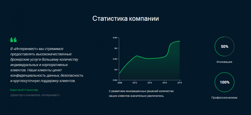 Обзор инвестиционной платформы InterInvest: тарифные планы и отзывы клиентов