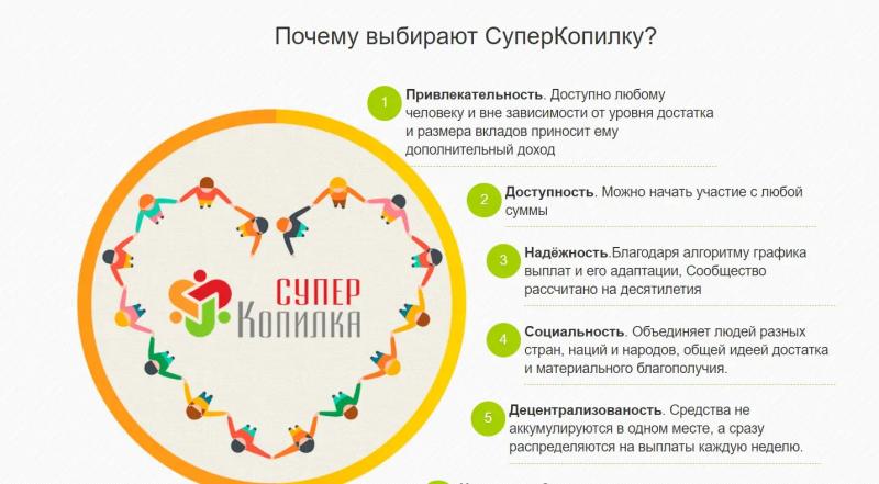 Супер Копилка (SuperKopilka): Почему не стоит связываться!