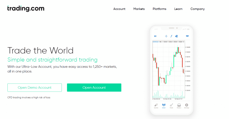 Детальный обзор CFD-брокера Trading.com: механизмы работы и отзывы клиентов