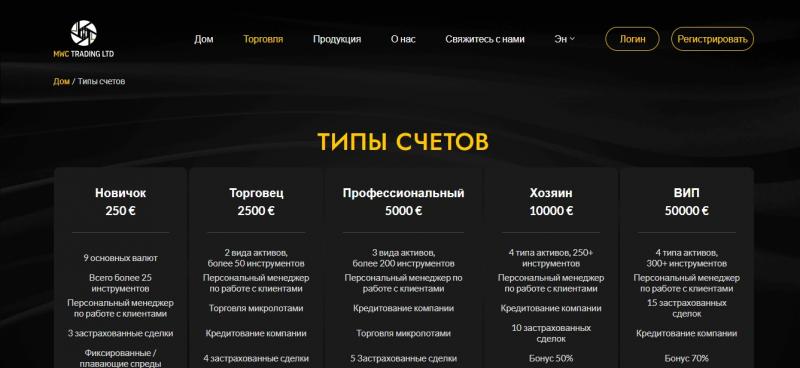 MWC Trading Ltd — обзор и проверка брокера