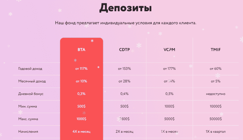 Обзор хедж-фонда Battler’s Trade: торговые условия, отзывы вкладчиков