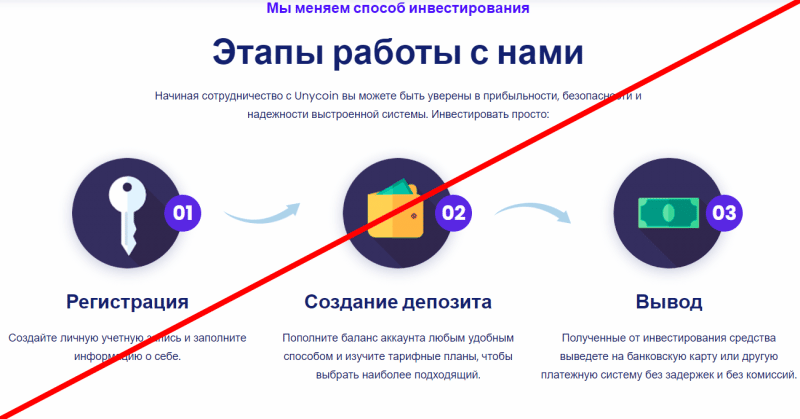 Unycoin отзывы о компании