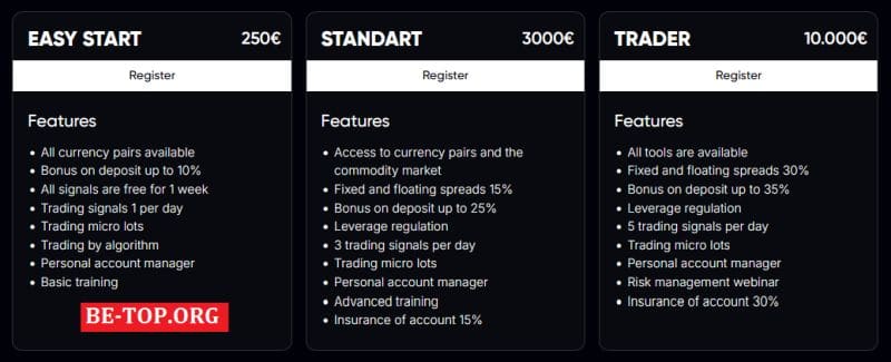 Опасные мошенники из Foral Invest - отзывы клиентов, обзор сайта