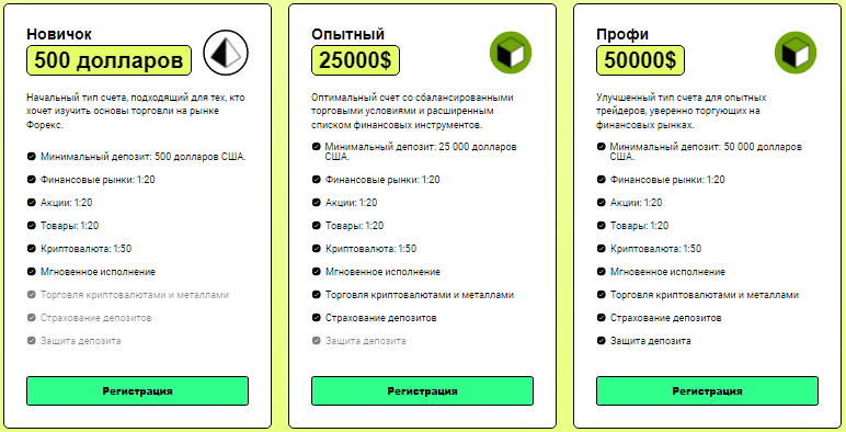 Проект IGW bsn — отзывы, разоблачение