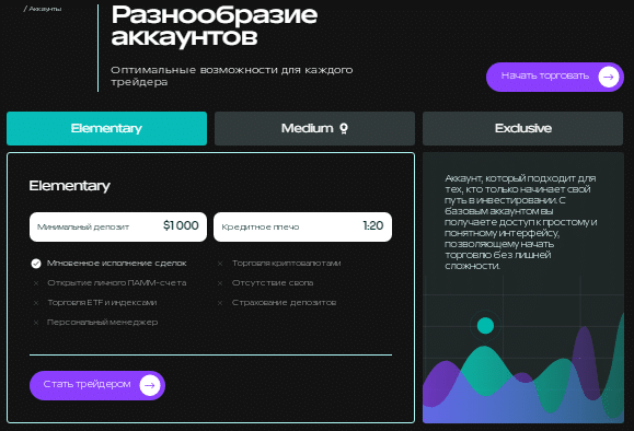 Проект Surgirux — отзывы, разоблачение