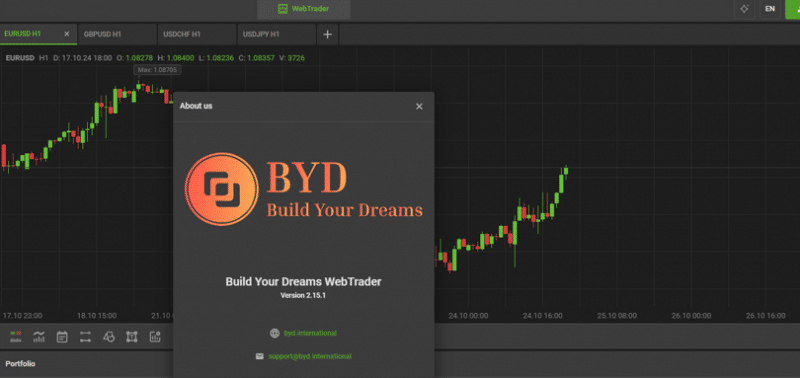 Bydltd (Бидлтд), отзыв обманутого клиента. Как вернуть деньги?