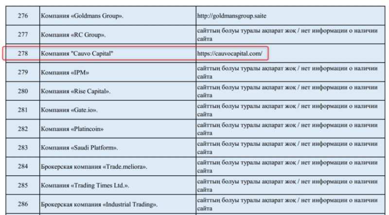 Благодаря юридической помощи НЭС гражданка Казахстана получила обратно 11 миллионов тенге, похищенные псевдоброкером Сauvo Capital