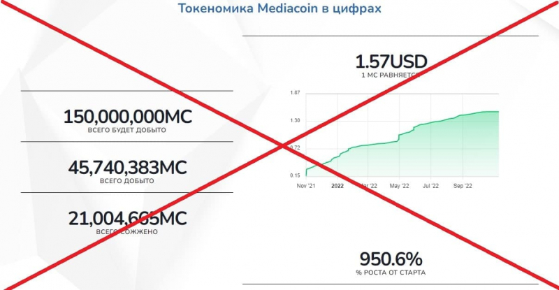 Mediacoin отзывы 2022 — компания Медиакоин скам - Seoseed.ru