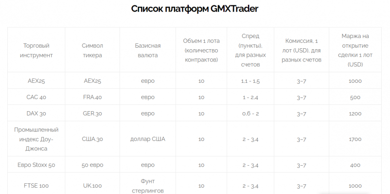 Обзор компании GMXMarkets и отзывы клиентов: можно ли доверять?